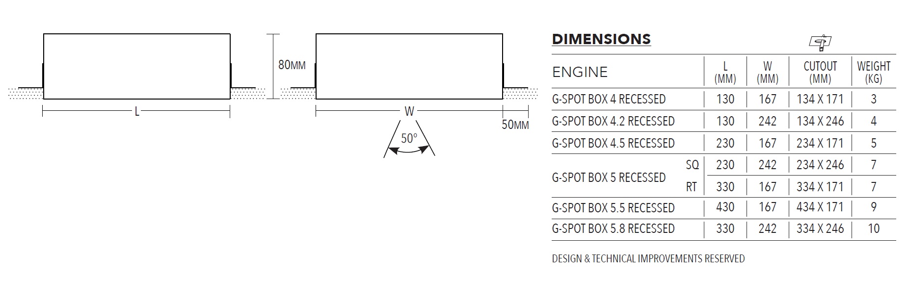 Dimension